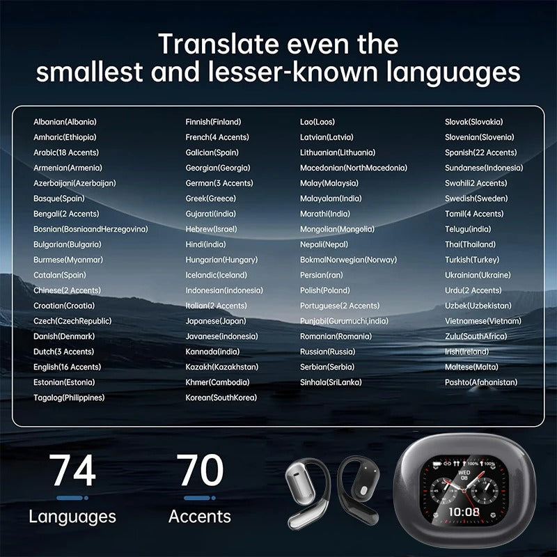 VoxaLink Omni™ AI Translator Earbuds